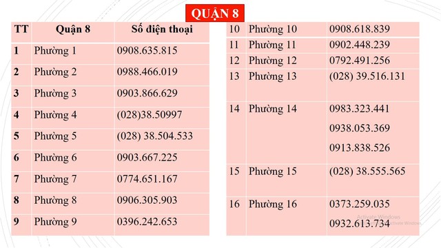 Những số điện thoại người dân TP HCM cần biết khi cần hỗ trợ nhu yếu phẩm - Ảnh 6.