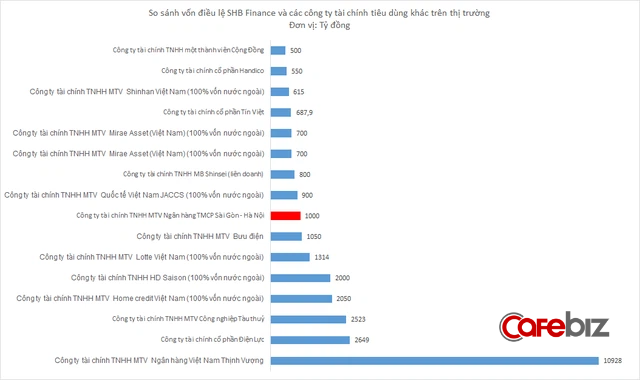 SHB bán công ty tài chính SHB Finance cho ngân hàng lớn thứ 5 Thái Lan - Ảnh 1.