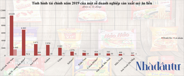   The instant noodle giants make a lot of money from the consumption habits of Vietnamese people - Photo 1.
