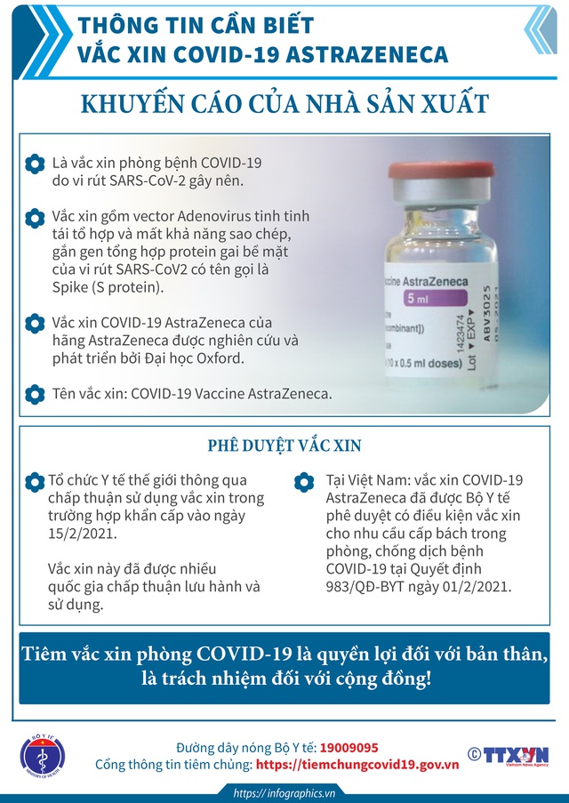 [Infographic] - Toàn bộ thông tin cần biết về các loại vaccine COVID-19 Việt Nam đang tiêm - Ảnh 1.