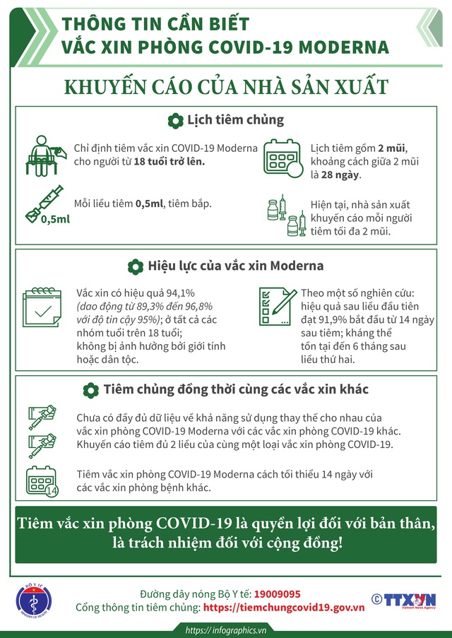 [Infographic] - Toàn bộ thông tin cần biết về các loại vaccine COVID-19 Việt Nam đang tiêm - Ảnh 7.