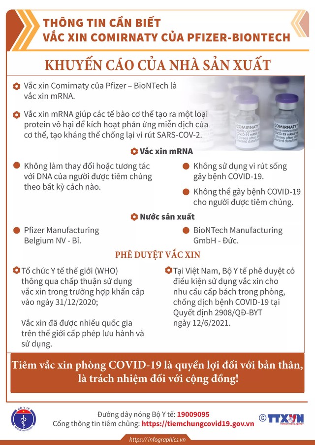[Infographic] - Toàn bộ thông tin cần biết về các loại vaccine COVID-19 Việt Nam đang tiêm - Ảnh 12.