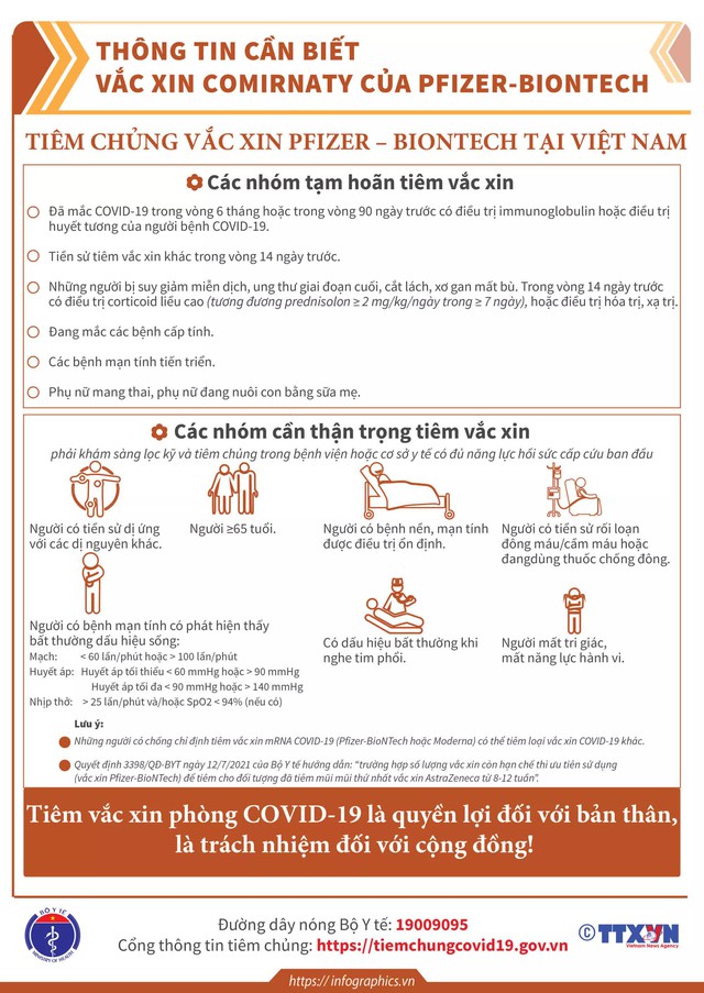 [Infographic] - Toàn bộ thông tin cần biết về các loại vaccine COVID-19 Việt Nam đang tiêm - Ảnh 15.