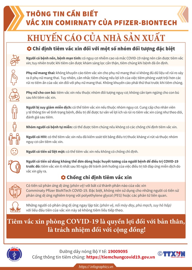 [Infographic] - Toàn bộ thông tin cần biết về các loại vaccine COVID-19 Việt Nam đang tiêm - Ảnh 16.