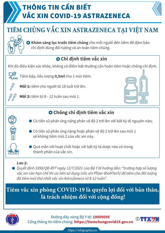 [Infographic] - Toàn bộ thông tin cần biết về các loại vaccine COVID-19 Việt Nam đang tiêm - Ảnh 3.