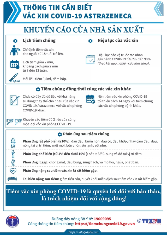 [Infographic] - Toàn bộ thông tin cần biết về các loại vaccine COVID-19 Việt Nam đang tiêm - Ảnh 5.