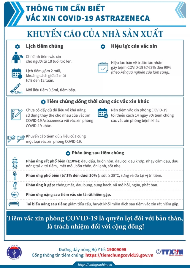 [Infographic] - Toàn bộ thông tin cần biết về các loại vaccine COVID-19 Việt Nam đang tiêm - Ảnh 5.