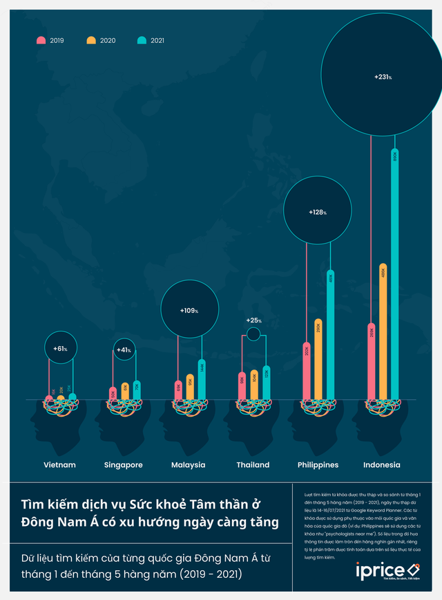 iPrice: Lượt tìm kiếm dịch vụ chăm sóc sức khỏe tâm thần tăng gần 2,5 lần trong COVID-19 - Ảnh 1.