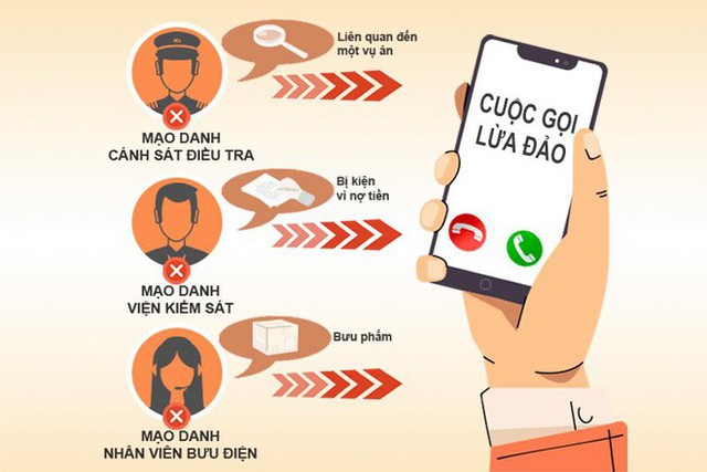  Vạch trần 6 chiêu trò lừa đảo tinh vi chiếm đoạt tiền trong tài khoản ngân hàng, người dùng cần hết sức cảnh giác  - Ảnh 4.