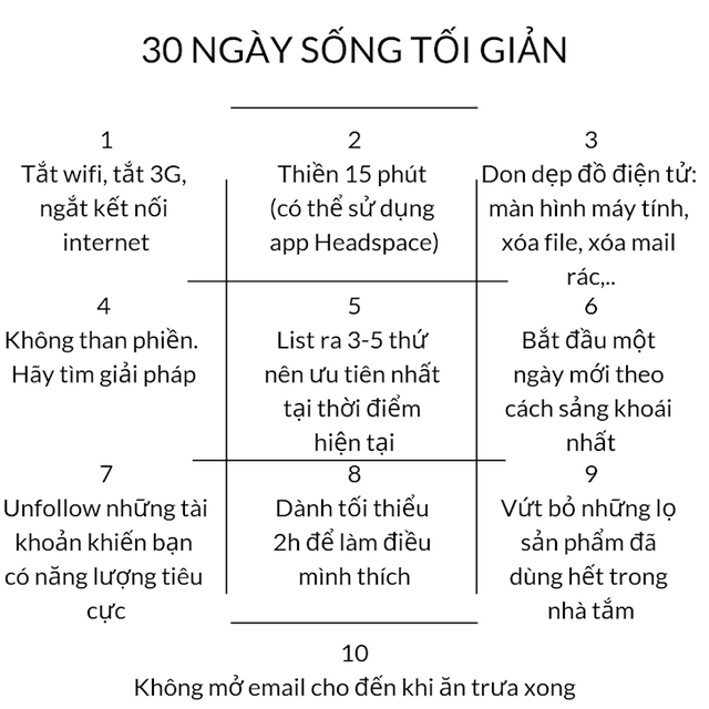 Lịch trình 30 ngày sống tối giản đã được tôi thực hiện xong, kết quả thu được trên cả tuyệt vời: Tiết kiệm nhiều tiền hơn, có kế hoạch rõ ràng cho tương lai, đi nhanh hơn...  - Ảnh 1.