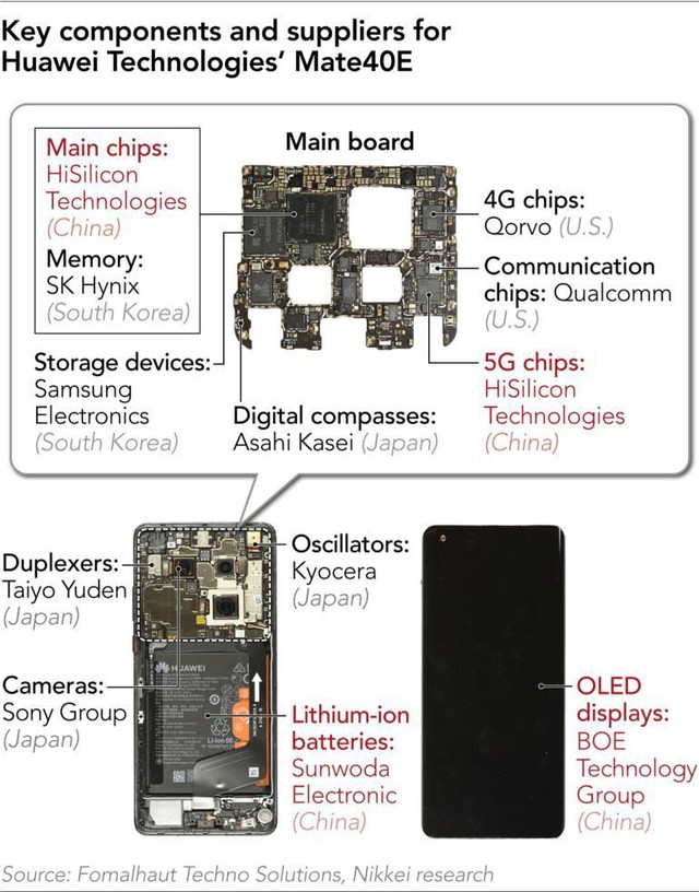 Điện thoại Huawei thay đổi thế nào sau lệnh cấm của Mỹ? - Ảnh 1.