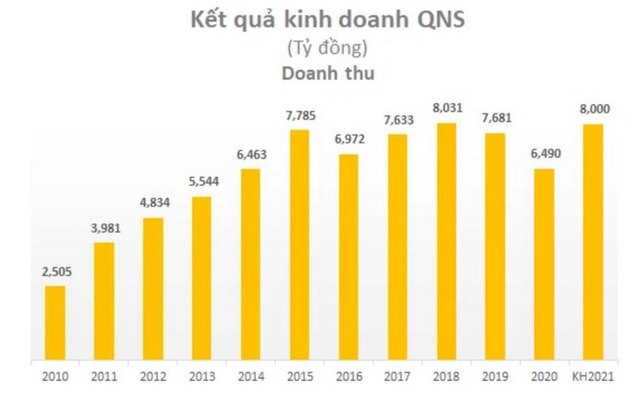 Nhận diện “game” thâu tóm QNS - Ảnh 2.