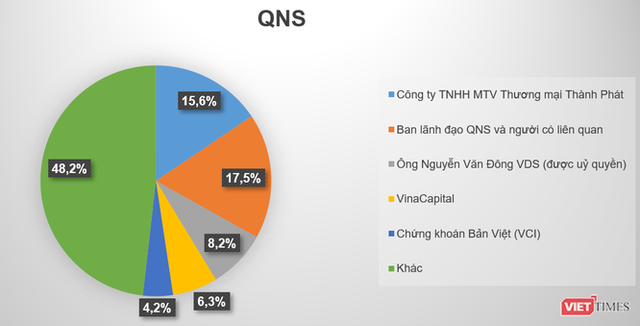 Nhận diện “game” thâu tóm QNS - Ảnh 3.