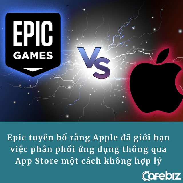 Động thái lạ của Apple: Nhả miếng bánh ngon, cho phép các app truyền thông thanh toán bên ngoài thay vì App Store - Ảnh 2.