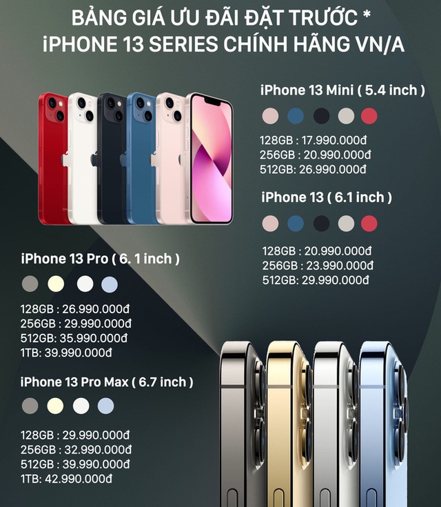 Một nhà bán lẻ Việt Nam bị Apple phạt vì lách luật nhận đặt cọc iPhone 13 - Ảnh 2.