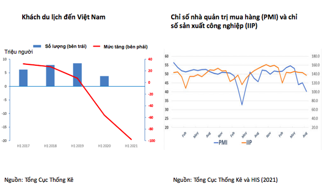Hạ dự báo tăng trưởng GDP 2021 còn 3,8%, song ADB lạc quan về triển vọng trung và dài hạn của kinh tế Việt Nam bởi 4 yếu tố - Ảnh 1.