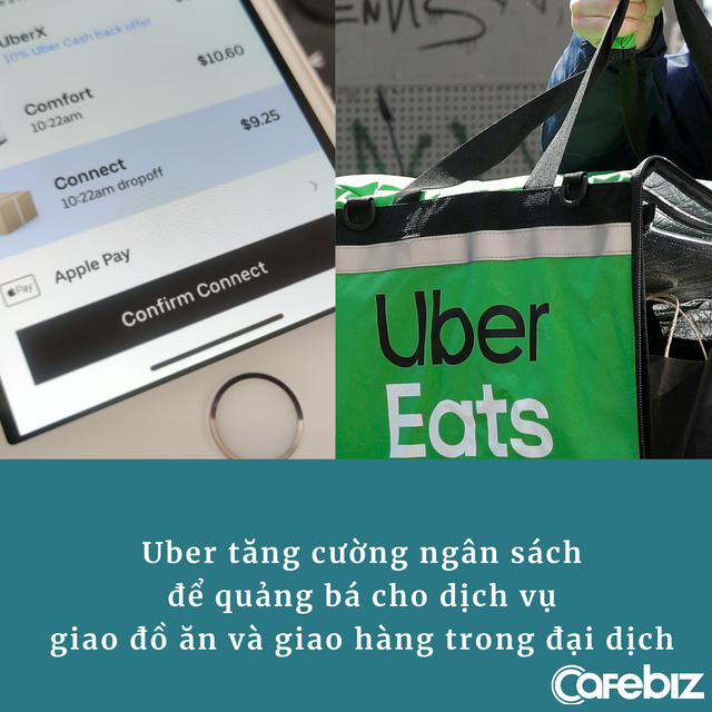 Hoạt động gọi xe ‘tơi tả’ vì đại dịch, Uber nhanh trí dồn toàn lực vào giao đồ ăn, mở thêm 2 dịch vụ giao hàng, tự cứu mình ngoạn mục - Ảnh 1.