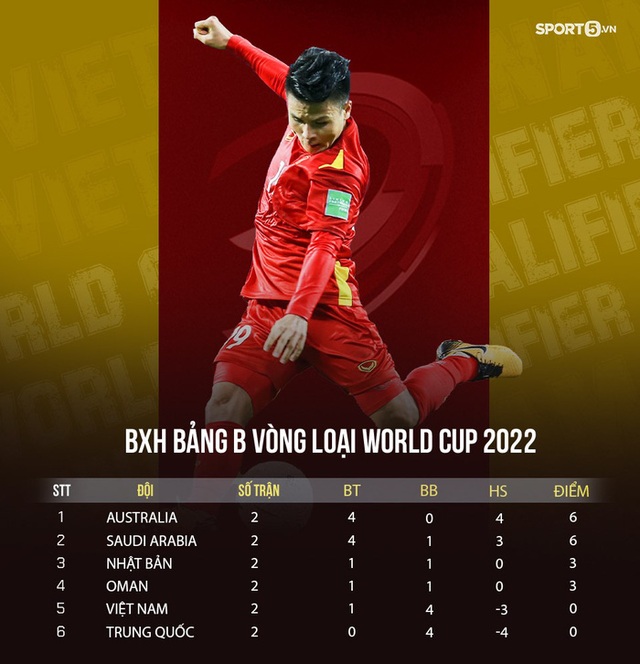 Tuyển Việt Nam đấu Trung Quốc ở khung giờ đẹp vòng loại World Cup 2022 - Ảnh 2.