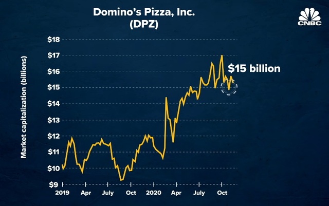 Pizza đại chiến: Sự sa lầy của ông hoàng Pizza Hut trước Domino’s trong mùa dịch Covid-19 - Ảnh 4.