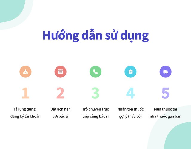 Ứng dụng bewell cung cấp các giải pháp chăm sóc sức khỏe trực tuyến cho người dân trong giai đoạn dịch bệnh phức tạp - Ảnh 2.