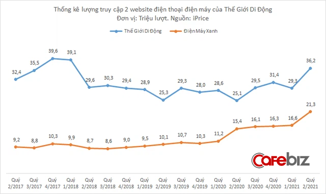 Không chỉ bị Lazada vượt mặt, Tiki còn vừa tụt xuống dưới cả Bách Hóa Xanh và Sendo trên bảng xếp hạng Android - Ảnh 3.