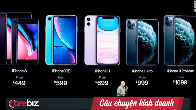 Chiến lược tâm lý giá “.99” có phải lúc nào cũng có lợi với người bán? - Ảnh 1.