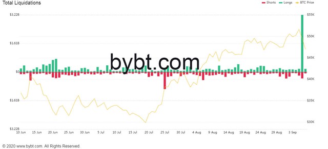 Bitcoin lao dốc về mốc 44.000 USD trong ngày, thủng sàn tiền ảo - Ảnh 1.