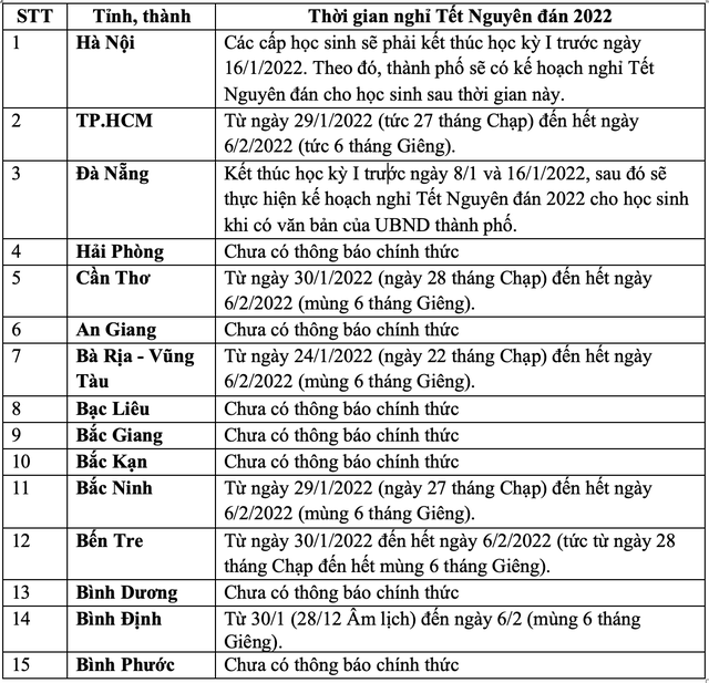 (MỚI NHẤT) Lịch nghỉ Tết Nguyên đán 2022 của học sinh cả nước: Nhiều nhất là 14 ngày - Ảnh 1.