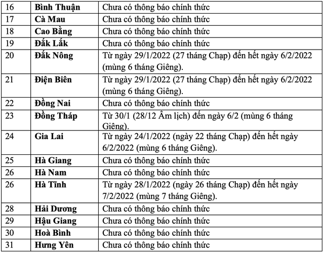 (MỚI NHẤT) Lịch nghỉ Tết Nguyên đán 2022 của học sinh cả nước: Nhiều nhất là 14 ngày - Ảnh 2.