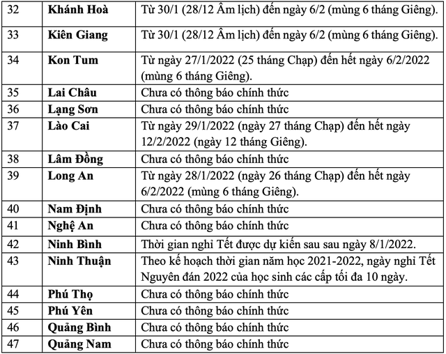 (MỚI NHẤT) Lịch nghỉ Tết Nguyên đán 2022 của học sinh cả nước: Nhiều nhất là 14 ngày - Ảnh 3.