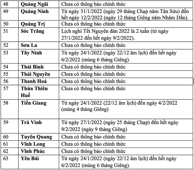 (MỚI NHẤT) Lịch nghỉ Tết Nguyên đán 2022 của học sinh cả nước: Nhiều nhất là 14 ngày - Ảnh 4.