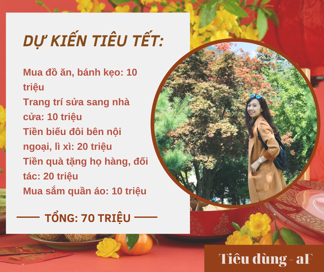 Mẹ 2 con ở Nam Định dự kiến chi 70 triệu tiêu Tết: Đó là con số gia đình mình đã cắt giảm - Ảnh 3. Mẹ 2 con ở Nam Định dự kiến chi 70 triệu tiêu Tết: Đó là con số gia đình mình đã cắt giảm - Ảnh 3.