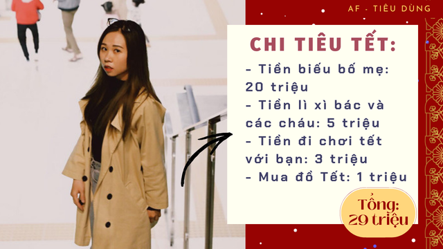 Ngó bảng chi tiêu Tết Nhâm Dần của các nàng độc thân công sở: Từ 10 - 30 triệu, tiêu tiền chủ yếu tập trung vào những thứ này - Ảnh 2.