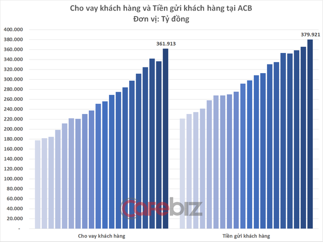 Ngân hàng của Chủ tịch Trần Hùng Huy lãi nửa tỷ đô năm 2021 - Ảnh 4.