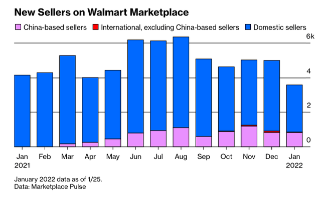 Hàng chục nghìn nhà buôn Trung Quốc bị Amazon đuổi cổ vì mua đánh giá giả mạo chạy sang Walmart bán hàng - Ảnh 1.