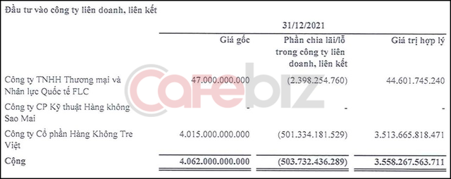 FLC của Chủ tịch Quyết chỉ lãi 15 tỷ đồng quý 4/2021, lỗ hơn 500 tỷ đồng từ Bamboo Airways - Ảnh 3.