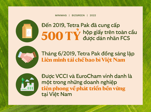 Chuyện về những hộp giấy ‘quốc dân’ Tetra Pak: Ra đời không phải từ việc phá rừng bừa bãi, được tái chế thành sản phẩm sinh thái có ích - Ảnh 10.