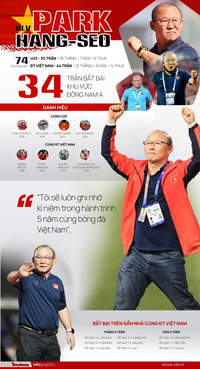 Hành trình 5 năm cùng bóng đá Việt Nam của HLV Park Hang-Seo - Ảnh 1.