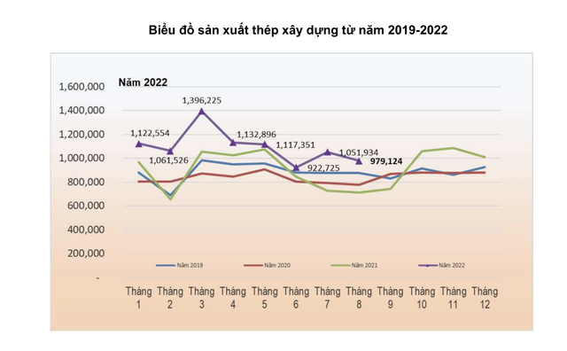 Đâu là “bệ đỡ” của Hoà Phát trong những ngày dông bão của ngành thép? - Ảnh 1.