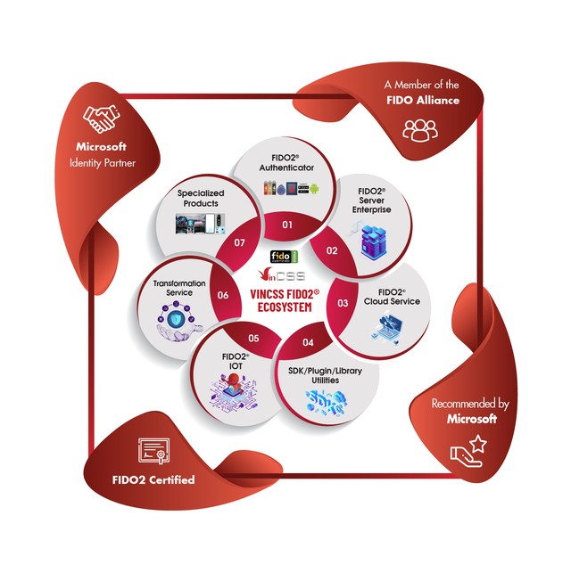 VinCSS dẫn đầu thị trường xác thực mạnh không mật khẩu Đông Nam Á - Ảnh 2.
