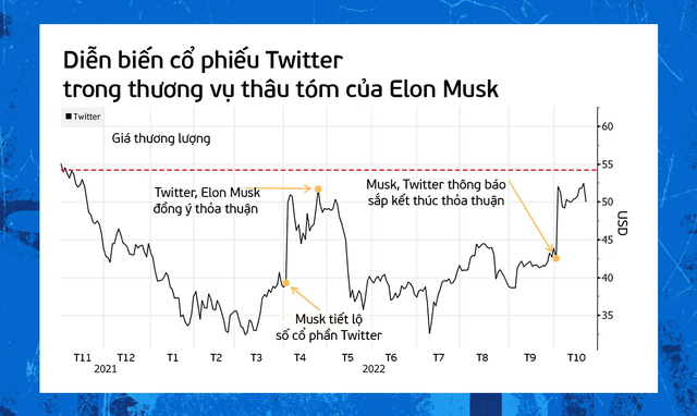 Twitter dưới ‘Kỷ nguyên Elon Musk’ - Ảnh 3.