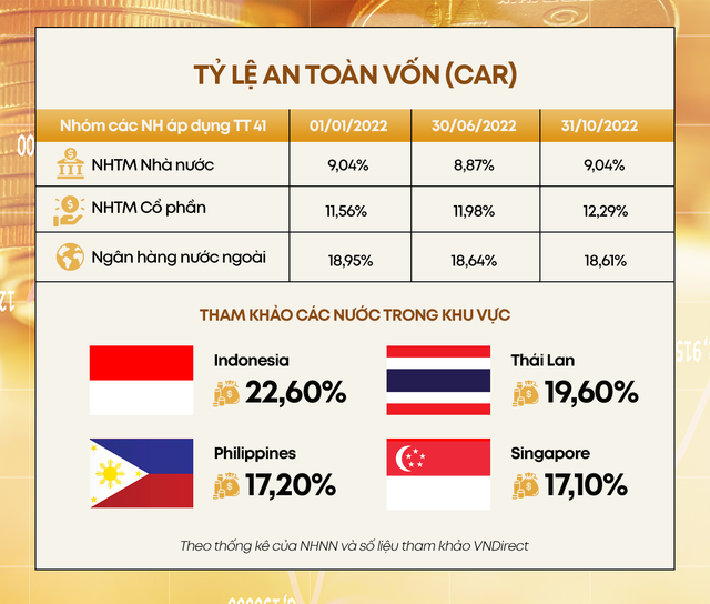 Ngành Ngân hàng 2022: Không chỉ "Cá lớn nuốt cá bé" mà đã đến thời "Cá nhanh nuốt cá chậm" - Ảnh 3.