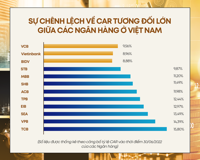 Ngành Ngân hàng 2022: Không chỉ &quot;Cá lớn nuốt cá bé&quot; mà đã đến thời &quot;Cá nhanh nuốt cá chậm&quot; - Ảnh 4.