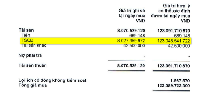 Người &quot;anh em&quot; cùng mẹ với FPT Long Châu: Giá trị sổ sách hơn 8 tỷ, được mua lại với giá 123 tỷ - Ảnh 1.