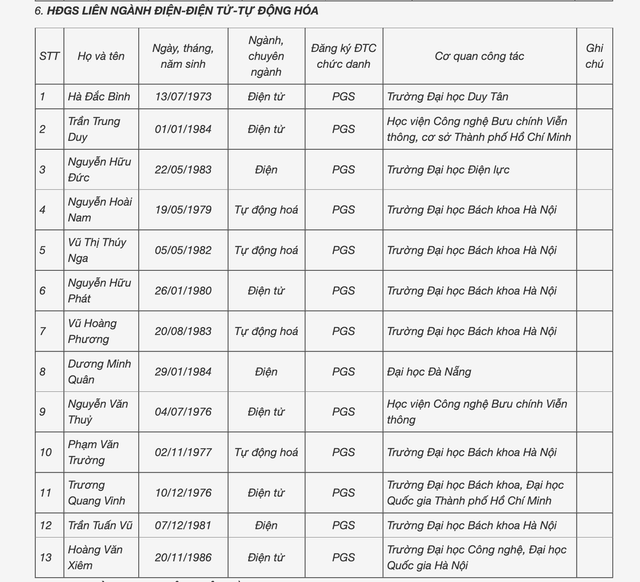  Hơn một nửa ứng viên Giáo sư, Phó Giáo sư ngành Toán bị loại - Ảnh 2.