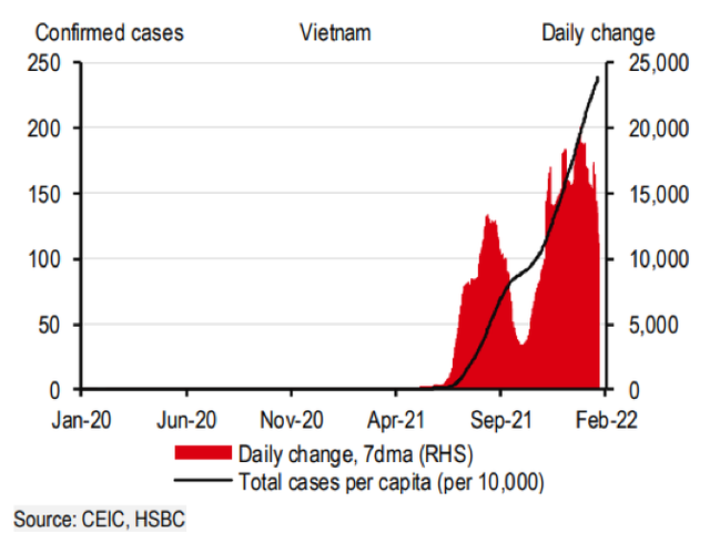 5 chart này cho thấy kinh tế Việt Nam ‘xông đất’ vững chắc, xuất khẩu kỳ vọng cả vào Samsung - Ảnh 1.