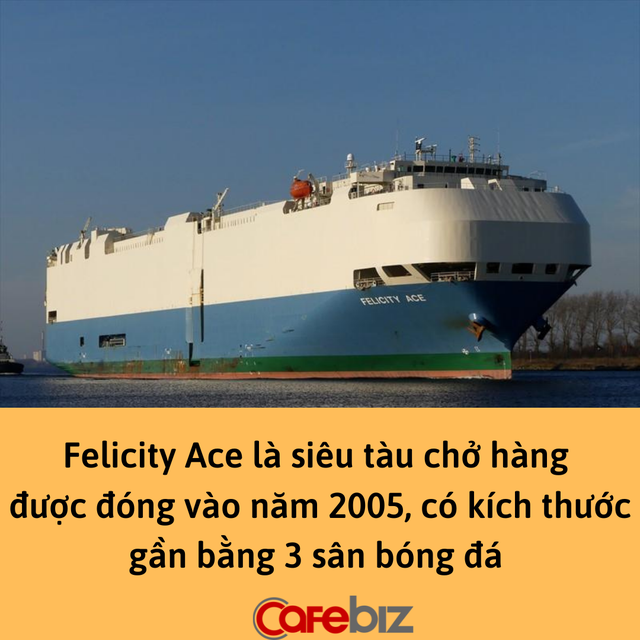 Góc ‘cháy’ hàng: Vừa xuất xưởng, hàng nghìn chiếc Porsche, Lamborghini đã bốc cháy trên siêu tàu hàng, ‘lạc trôi’ giữa đại dương mênh mông - Ảnh 1.