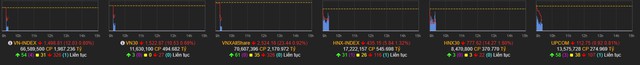 VN-Index thủng mốc 1.500 ngay khi mở cửa trước lo ngại căng thẳng Nga - Ukraine - Ảnh 1.