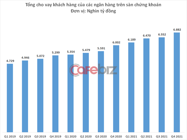 Đường đua cho vay tiền của các ngân hàng: BIDV và Vietinbank thống trị, bộ ba MB - SHB - ACB bằng nhau chằn chặn - Ảnh 2.