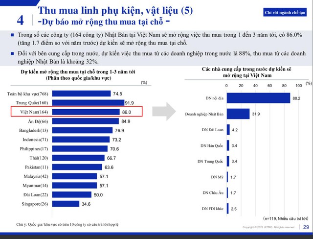 Thông qua bức tranh doanh nghiệp FDI Nhật Bản tại Việt Nam, thì chúng ta đang ở đâu trong ‘cuộc đua’ thu hút vốn đầu tư nước ngoài tại ASEAN? - Ảnh 14.